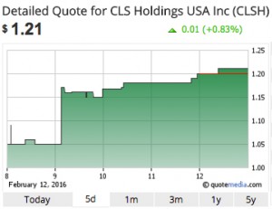 MJICM_CLSH-Chart-02-12-16